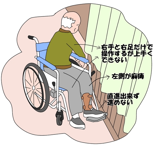 介護あるある」とは言わせない車椅子の操作（片手一本でも自走可能な 